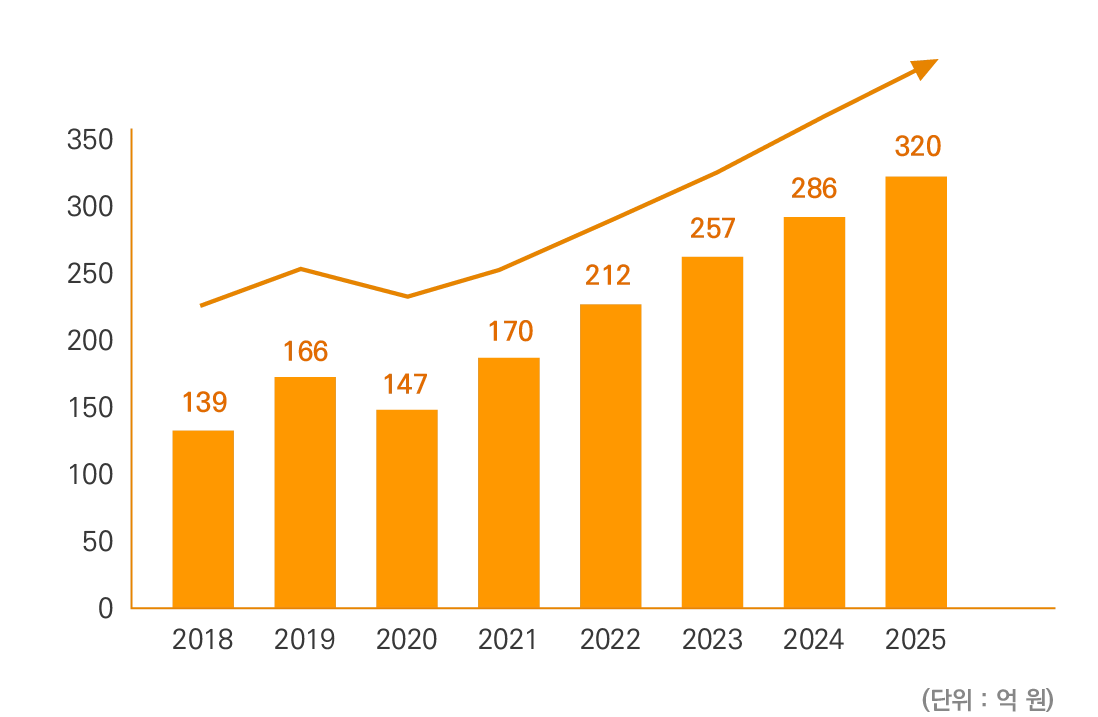 ���� ��������Ʈ(�� ����Ʈ����) ����