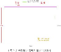 Ϸ PPǰ | LȦ-μ 220X310mm