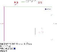 Ϸ PPǰ | L Ȧȭ A4 ũμ 220*310mm